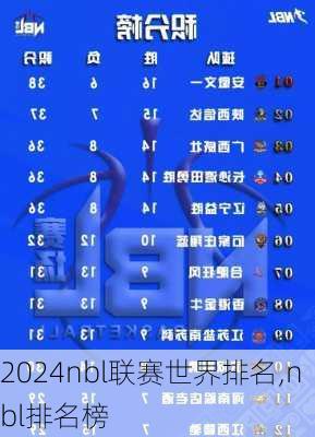 nbl联赛世界排名,nbl排名榜