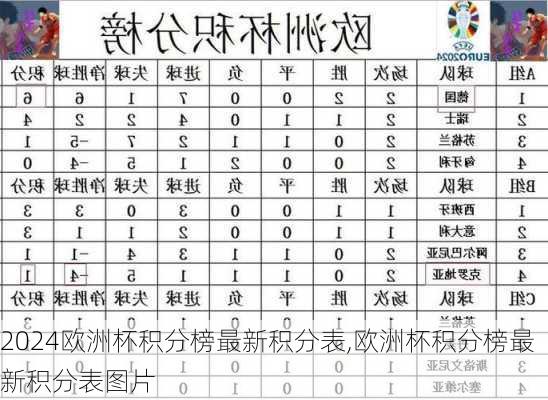 欧洲杯积分榜最新积分表,欧洲杯积分榜最新积分表图片