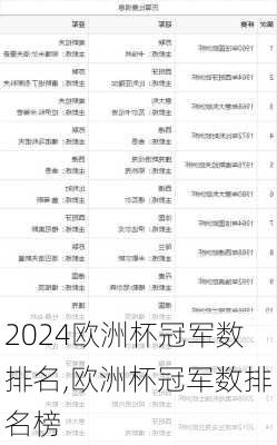 欧洲杯冠军数排名,欧洲杯冠军数排名榜
