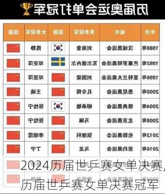 历届世乒赛女单决赛,历届世乒赛女单决赛冠军