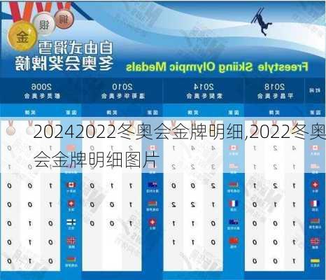 2022冬奥会金牌明细,2022冬奥会金牌明细图片