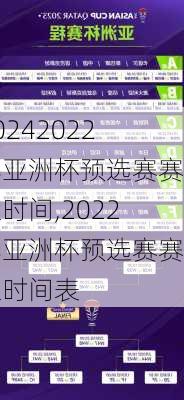 2022年亚洲杯预选赛赛程时间,2022年亚洲杯预选赛赛程时间表