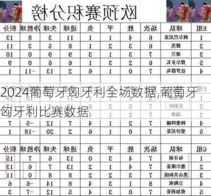 葡萄牙匈牙利全场数据,葡萄牙匈牙利比赛数据