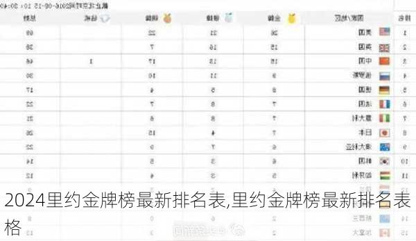 里约金牌榜最新排名表,里约金牌榜最新排名表格