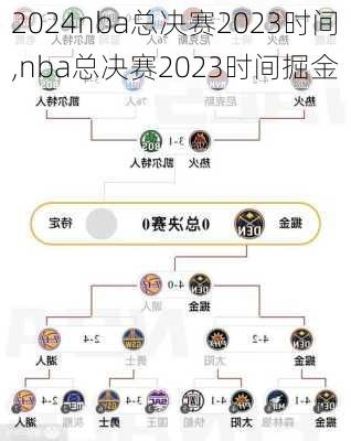 nba总决赛2023时间,nba总决赛2023时间掘金