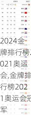 金牌排行榜2021奥运会,金牌排行榜2021奥运会冠军