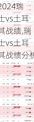 瑞士vs土耳其战绩,瑞士vs土耳其战绩分析