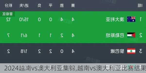 越南vs澳大利亚集锦,越南vs澳大利亚比赛结果