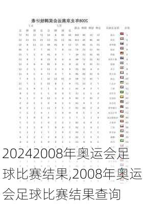 2008年奥运会足球比赛结果,2008年奥运会足球比赛结果查询