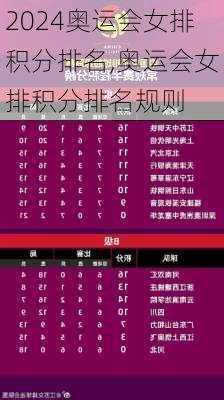 奥运会女排积分排名,奥运会女排积分排名规则