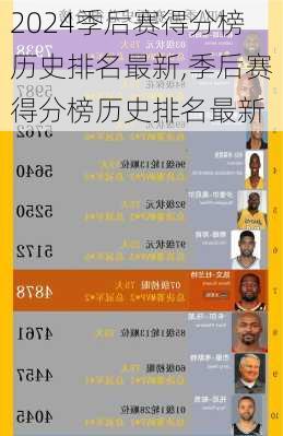 季后赛得分榜历史排名最新,季后赛得分榜历史排名最新