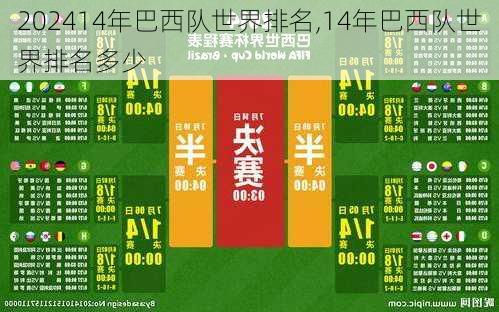 14年巴西队世界排名,14年巴西队世界排名多少