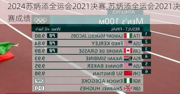 苏炳添全运会2021决赛,苏炳添全运会2021决赛成绩