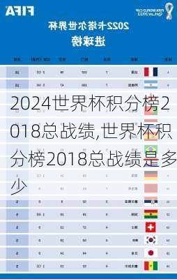 世界杯积分榜2018总战绩,世界杯积分榜2018总战绩是多少