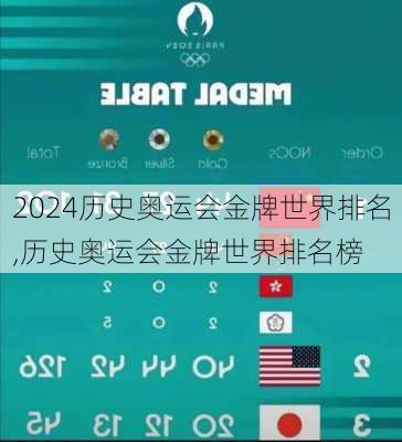 历史奥运会金牌世界排名,历史奥运会金牌世界排名榜