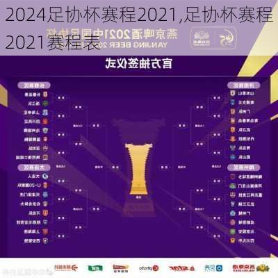 足协杯赛程2021,足协杯赛程2021赛程表