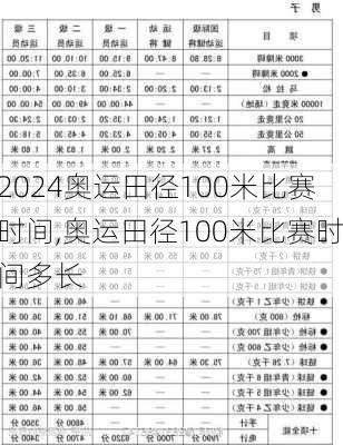 奥运田径100米比赛时间,奥运田径100米比赛时间多长