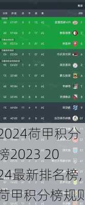 荷甲积分榜2023 2024最新排名榜,荷甲积分榜规则