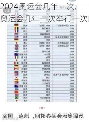 奥运会几年一次,奥运会几年一次举行一次的