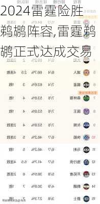 雷霆险胜鹈鹕阵容,雷霆鹈鹕正式达成交易
