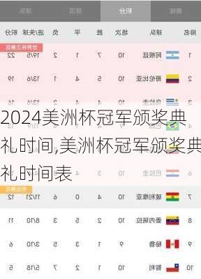 美洲杯冠军颁奖典礼时间,美洲杯冠军颁奖典礼时间表