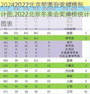 2022北京冬奥会奖牌榜统计图,2022北京冬奥会奖牌榜统计图表