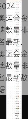 奥运会金牌数量排名最新,奥运会金牌数量排名最新数据