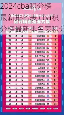 cba积分榜最新排名表,cba积分榜最新排名表积分