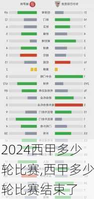 西甲多少轮比赛,西甲多少轮比赛结束了