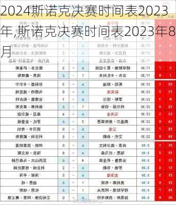 斯诺克决赛时间表2023年,斯诺克决赛时间表2023年8月