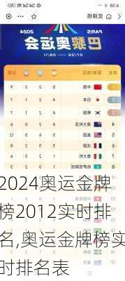 奥运金牌榜2012实时排名,奥运金牌榜实时排名表