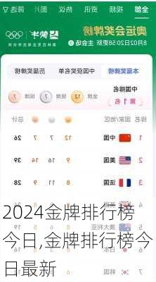 金牌排行榜今日,金牌排行榜今日最新