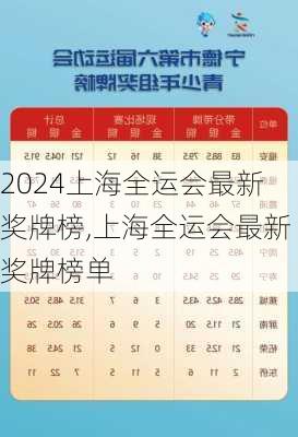 上海全运会最新奖牌榜,上海全运会最新奖牌榜单