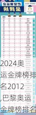 奥运金牌榜排名2012,巴黎奥运金牌榜排名