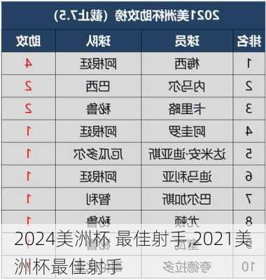 美洲杯 最佳射手,2021美洲杯最佳射手