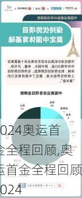奥运首金全程回顾,奥运首金全程回顾2024