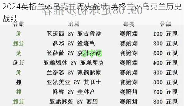 英格兰vs乌克兰历史战绩,英格兰vs乌克兰历史战绩