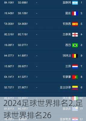 足球世界排名2,足球世界排名26