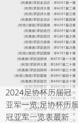 足协杯历届冠亚军一览,足协杯历届冠亚军一览表最新