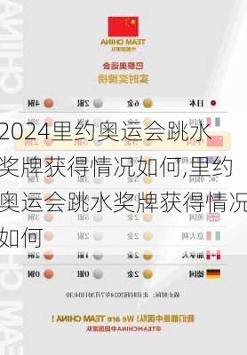 里约奥运会跳水奖牌获得情况如何,里约奥运会跳水奖牌获得情况如何