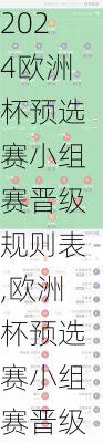 欧洲杯预选赛小组赛晋级规则表,欧洲杯预选赛小组赛晋级规则表格