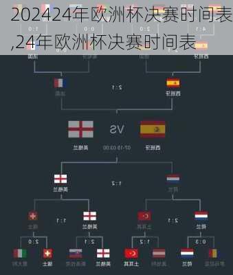 24年欧洲杯决赛时间表,24年欧洲杯决赛时间表