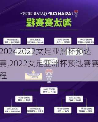 2022女足亚洲杯预选赛,2022女足亚洲杯预选赛赛程