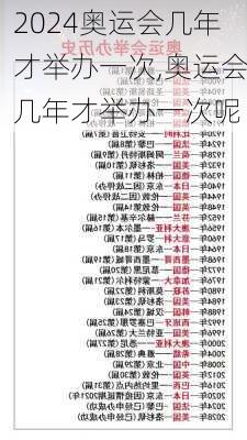 奥运会几年才举办一次,奥运会几年才举办一次呢