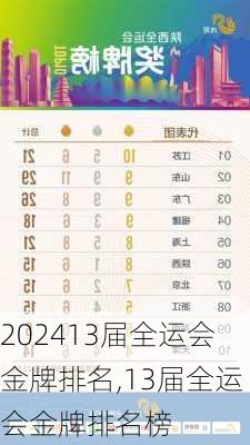 13届全运会金牌排名,13届全运会金牌排名榜