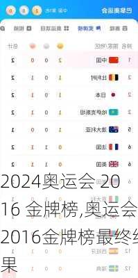 奥运会 2016 金牌榜,奥运会2016金牌榜最终结果