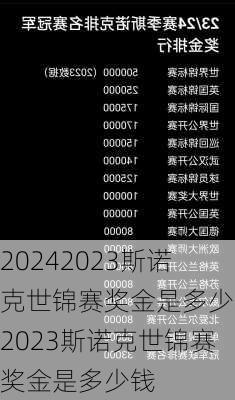 2023斯诺克世锦赛奖金是多少,2023斯诺克世锦赛奖金是多少钱