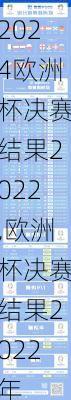 欧洲杯决赛结果2022,欧洲杯决赛结果2022年