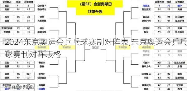 东京奥运会乒乓球赛制对阵表,东京奥运会乒乓球赛制对阵表格