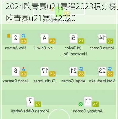 欧青赛u21赛程2023积分榜,欧青赛u21赛程2020